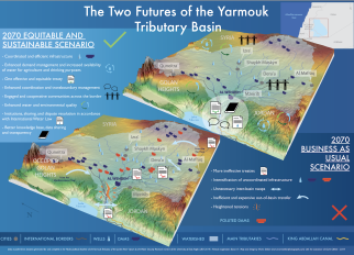 Yarmouk Futures