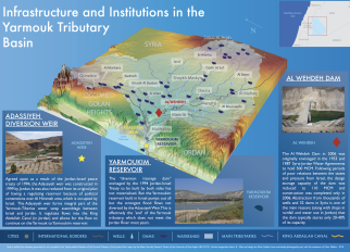 Infrastructures et institutions de Yarmouk